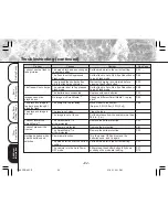 Preview for 88 page of Toshiba PDR-M11 Instruction Manual