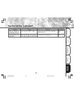 Preview for 89 page of Toshiba PDR-M11 Instruction Manual