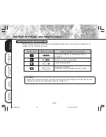 Preview for 120 page of Toshiba PDR-M11 Instruction Manual