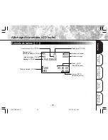 Preview for 129 page of Toshiba PDR-M11 Instruction Manual