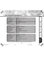 Preview for 263 page of Toshiba PDR-M11 Instruction Manual