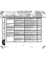 Preview for 266 page of Toshiba PDR-M11 Instruction Manual