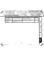 Preview for 267 page of Toshiba PDR-M11 Instruction Manual