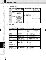 Preview for 108 page of Toshiba PDR-M500 Instruction Manual