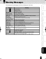 Preview for 113 page of Toshiba PDR-M500 Instruction Manual