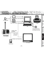 Предварительный просмотр 95 страницы Toshiba PDR-M60 Instruction Manual