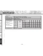 Предварительный просмотр 96 страницы Toshiba PDR-M60 Instruction Manual