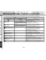 Предварительный просмотр 100 страницы Toshiba PDR-M60 Instruction Manual