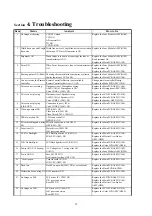 Preview for 44 page of Toshiba PDR-M70 Service Manual