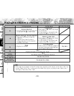 Preview for 84 page of Toshiba PDR-M71 Instruction Manual