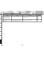 Preview for 134 page of Toshiba PDR-M71 Instruction Manual