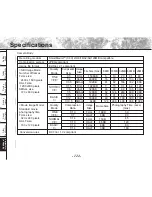 Preview for 128 page of Toshiba PDR-M81 Instruction Manual