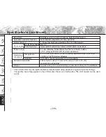 Preview for 130 page of Toshiba PDR-M81 Instruction Manual