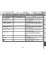 Preview for 133 page of Toshiba PDR-M81 Instruction Manual