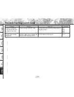 Preview for 136 page of Toshiba PDR-M81 Instruction Manual