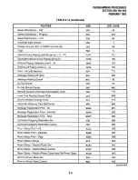 Preview for 140 page of Toshiba Perfecptione Installation And Maintenance Manual