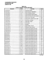 Preview for 145 page of Toshiba Perfecptione Installation And Maintenance Manual