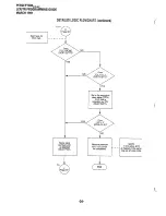 Preview for 308 page of Toshiba Perfecptione Installation And Maintenance Manual