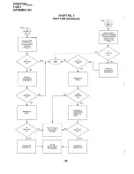 Preview for 338 page of Toshiba Perfecptione Installation And Maintenance Manual