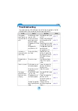 Preview for 96 page of Toshiba Portable MP3 Player Owner'S Manual