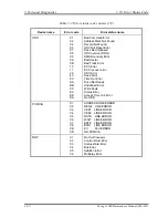 Preview for 130 page of Toshiba Portege 2000 Maintenance Manual