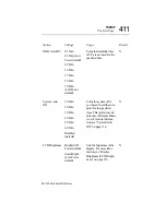 Preview for 390 page of Toshiba PORTEGE 650CT User Manual