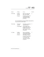 Preview for 392 page of Toshiba PORTEGE 650CT User Manual