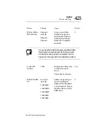 Preview for 402 page of Toshiba PORTEGE 650CT User Manual