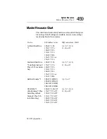 Preview for 432 page of Toshiba PORTEGE 650CT User Manual