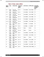 Preview for 148 page of Toshiba Portege A 100 User Manual