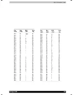 Preview for 155 page of Toshiba Portege A 100 User Manual