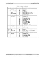 Preview for 137 page of Toshiba Portege A600 Maintenance Manual