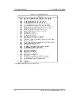 Preview for 201 page of Toshiba Portege M100 Maintenance Manual