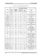 Preview for 36 page of Toshiba Portege M300 Maintenance Manual