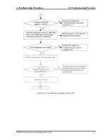 Preview for 54 page of Toshiba Portege M300 Maintenance Manual