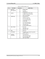 Preview for 127 page of Toshiba Portege M300 Maintenance Manual