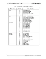 Preview for 150 page of Toshiba Portege M300 Maintenance Manual