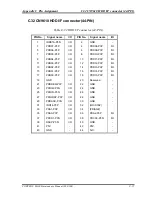 Preview for 357 page of Toshiba Portege M300 Maintenance Manual