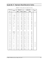 Preview for 359 page of Toshiba Portege M300 Maintenance Manual