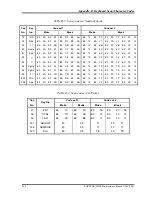 Preview for 364 page of Toshiba Portege M300 Maintenance Manual