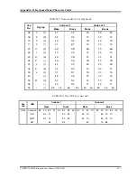 Preview for 365 page of Toshiba Portege M300 Maintenance Manual