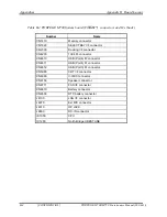 Preview for 364 page of Toshiba Portege M700 Series Maintenance Manual