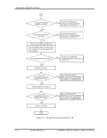 Предварительный просмотр 52 страницы Toshiba Portege M780 Maintenance Manual