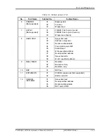 Предварительный просмотр 131 страницы Toshiba Portege M780 Maintenance Manual