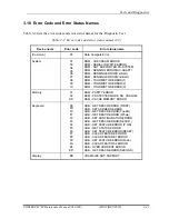 Предварительный просмотр 153 страницы Toshiba Portege M780 Maintenance Manual