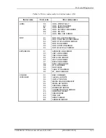 Предварительный просмотр 155 страницы Toshiba Portege M780 Maintenance Manual