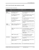 Предварительный просмотр 299 страницы Toshiba Portege M780 Maintenance Manual