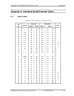 Предварительный просмотр 423 страницы Toshiba Portege M780 Maintenance Manual