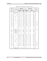 Предварительный просмотр 424 страницы Toshiba Portege M780 Maintenance Manual