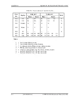 Предварительный просмотр 426 страницы Toshiba Portege M780 Maintenance Manual